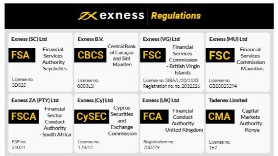 Discovering the Exness Trading Platform A Comprehensive Guide